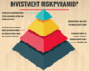 Diversify diversification investing funds investments debt repeat lather rinse investor yourself pyramid