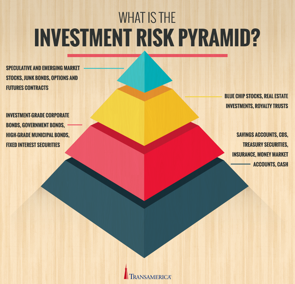 Diversify diversification investing funds investments debt repeat lather rinse investor yourself pyramid Diversify diversification investing funds investments debt repeat lather rinse investor yourself pyramid