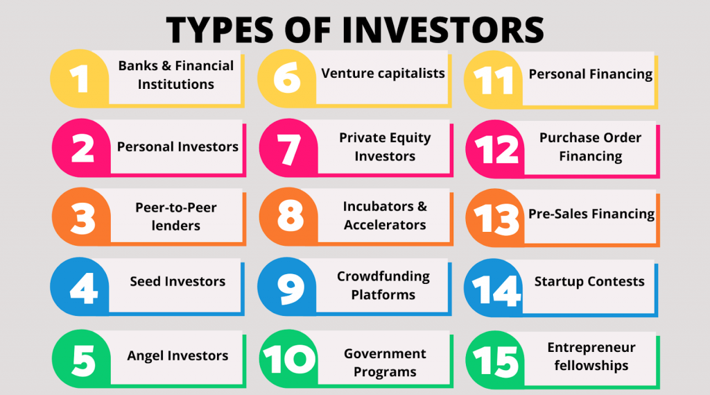 Investors startup investor financial banks institutions alcorfund Investors startup investor financial banks institutions alcorfund