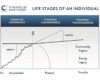 Investment investments investors