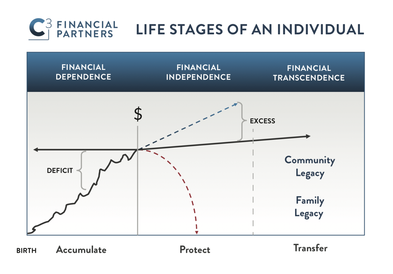 Investment investments investors Investment investments investors