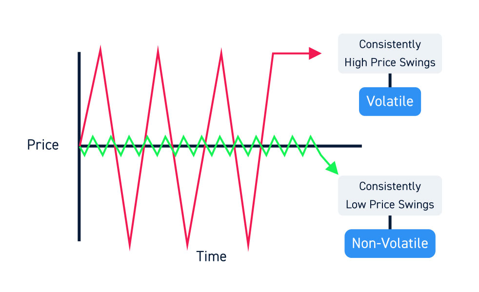 Volatility price liquidity volatile stocks stock swings how if importance traders move shares prices as Volatility price liquidity volatile stocks stock swings how if importance traders move shares prices as
