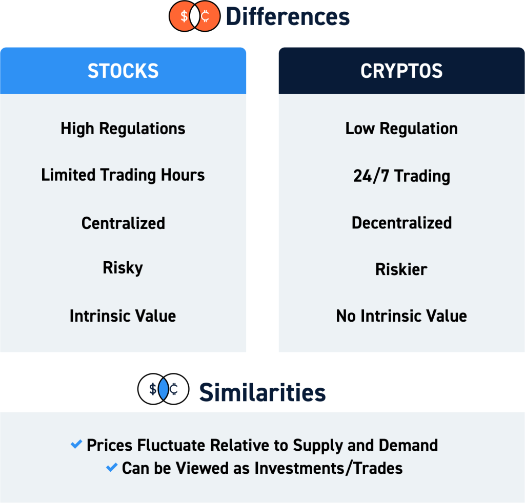 Trading cryptocurrency guide Trading cryptocurrency guide