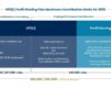 A Guide to 401(k) Plans for Small Business Owners | Modera