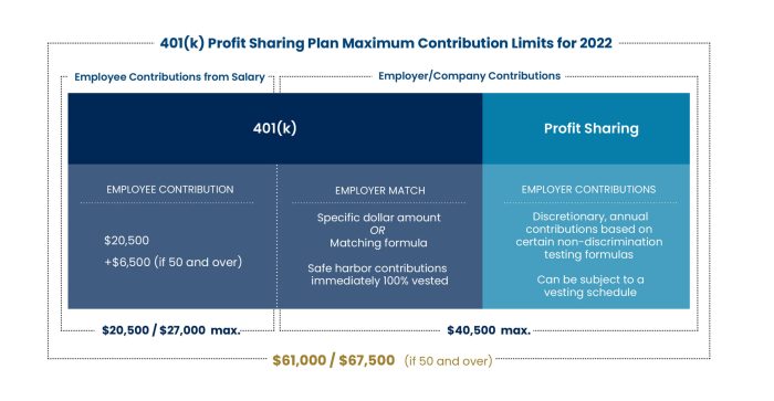 A Guide to 401(k) Plans for Small Business Owners | Modera A Guide to 401(k) Plans for Small Business Owners | Modera