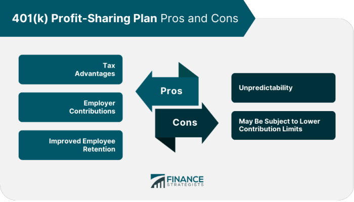 401(k) Profit Sharing Plan and Trust | Finance Strategists 401(k) Profit Sharing Plan and Trust | Finance Strategists