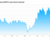 GM stock forecast: Can EV ramp-up boost the carmaker’s outlook?
