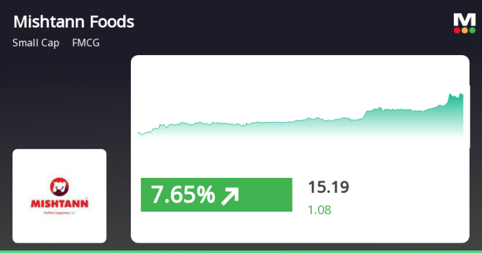Mishtann Foods stock latest update bulk deal😱 update Mishtann Foods ... Mishtann Foods stock latest update bulk deal😱 update Mishtann Foods ...