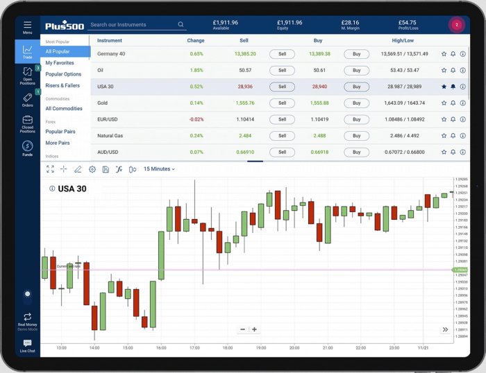 Top 10 Trading Platforms 2025 - InvestingBrokers.com Top 10 Trading Platforms 2025 - InvestingBrokers.com