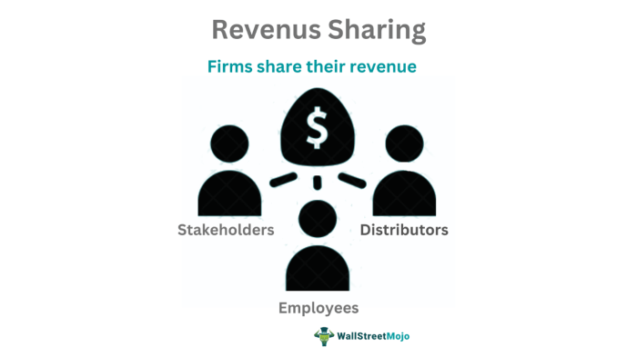 Revenue Sharing - What Is It, Examples Revenue Sharing - What Is It, Examples