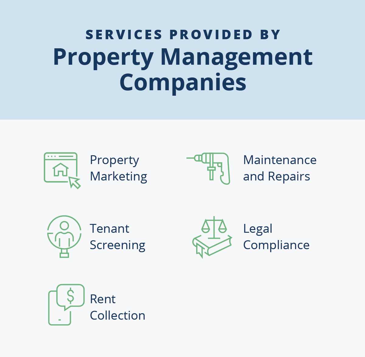 Ultimate Guide to Residential Property Management | APM Ultimate Guide to Residential Property Management | APM