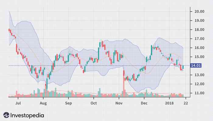 What Is the Best Measure of Stock Price Volatility? What Is the Best Measure of Stock Price Volatility?