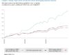 Allan Gray | Emerging market equities: looking beyond the mega-caps