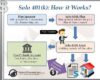 Self-directed Solo 401k Process Flowchart Illustration