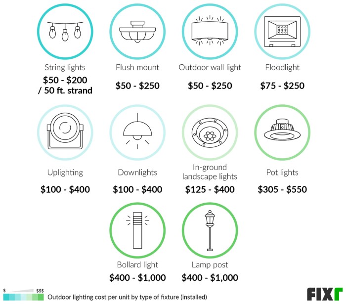 2022 Outdoor Light Installation Cost | Cost to Install Landscape Lighting 2022 Outdoor Light Installation Cost | Cost to Install Landscape Lighting