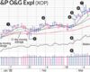 Is There Still More Gas In The Tank For Oil Stocks? | Investor's ...