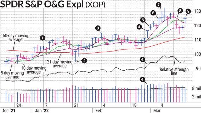 Is There Still More Gas In The Tank For Oil Stocks? | Investor's ... Is There Still More Gas In The Tank For Oil Stocks? | Investor's ...